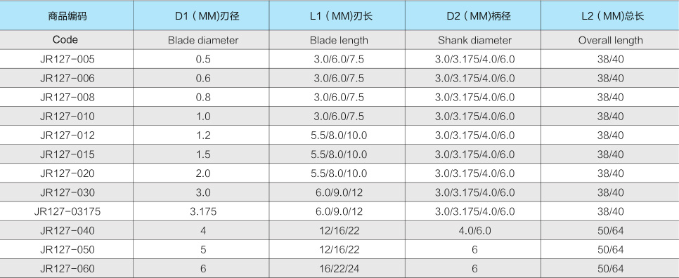 7JR127SUS-超硬鉆頭-2.jpg